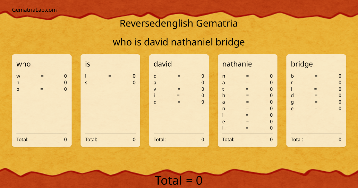 who is david nathaniel bridge in reversedenglish Gematria